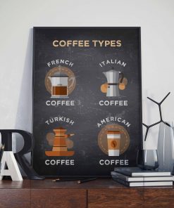 Retro Painting Art Home Wall Decor Coffee Types Series Blackboards Picture Dining Room Kitchen Cafe Living 1 scaled