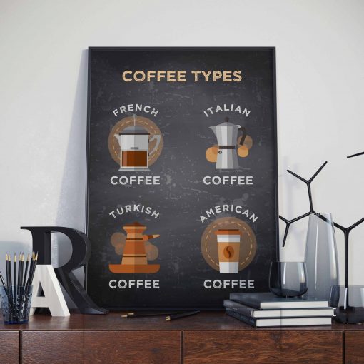 Retro Painting Art Home Wall Decor Coffee Types Series Blackboards Picture Dining Room Kitchen Cafe Living 1 scaled