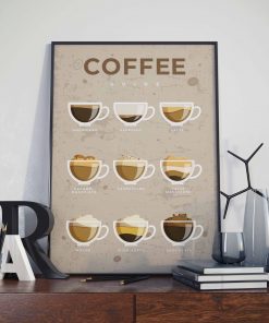 Retro Painting Art Home Wall Decor Coffee Types Series Blackboards Picture Dining Room Kitchen Cafe Living 2 scaled